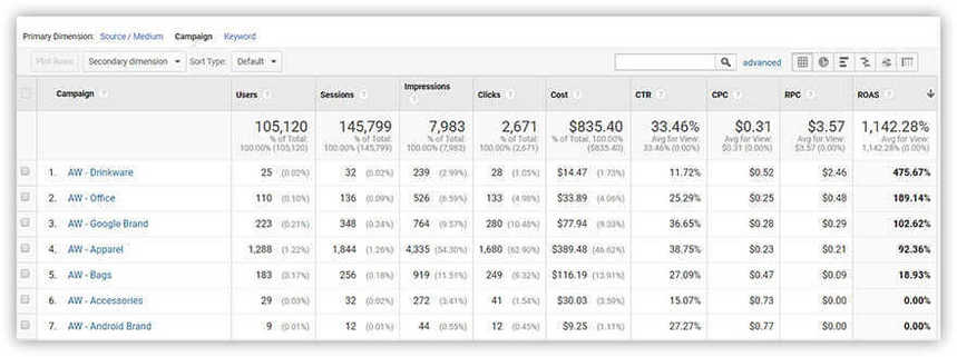 광고 캠페인 보고서