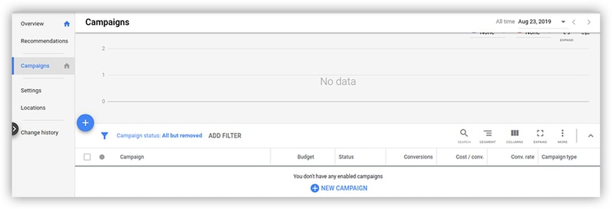 Google Ads'de yeniden pazarlama kampanyası