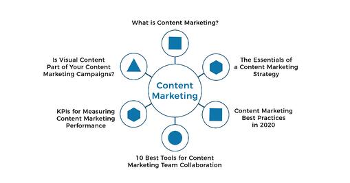 içerik pazarlama sütun sayfası ve konu kümesi örneği