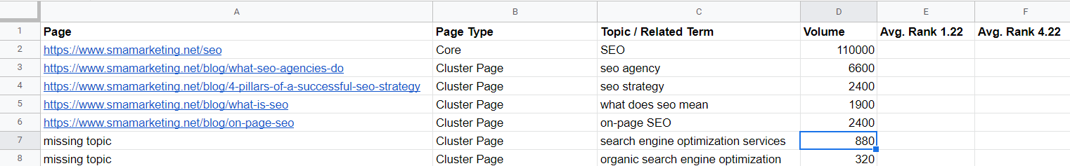 seo kümesi örneği