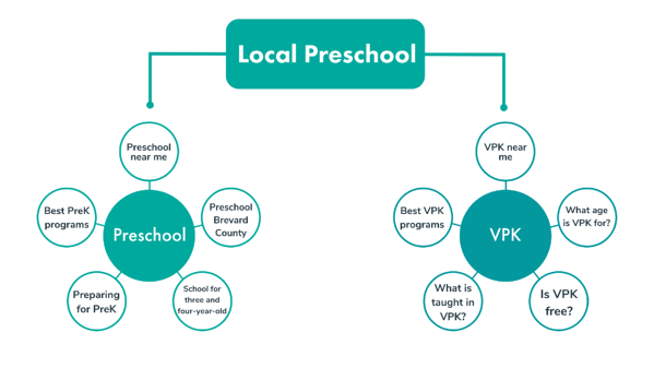 مثال على مجموعة موضوع الارتباط الداخلي