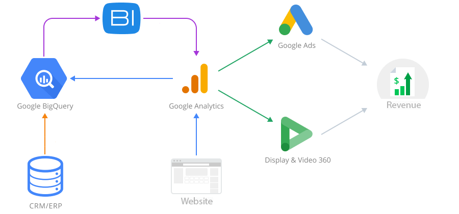 schema de combinare a datelor