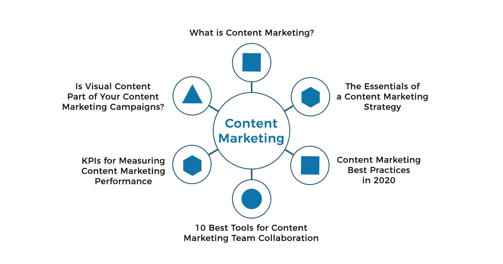 Przykład strony filaru content marketingu i klastra tematów