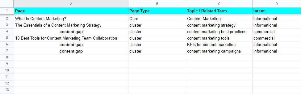 luki w treści listy słów kluczowych