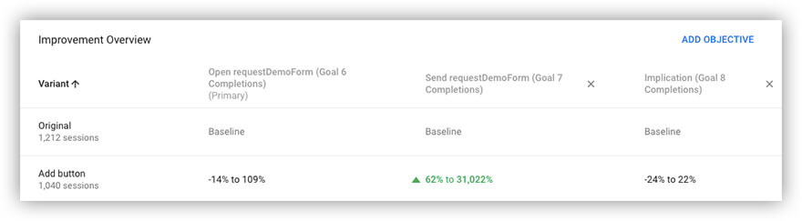 rapports sur Google Optimize
