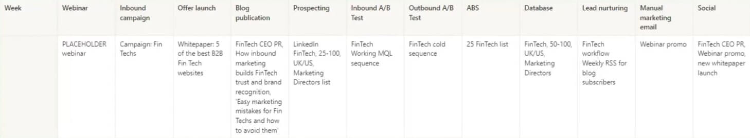 Cara mempercepat penjualan di HubSpot - contoh kampanye FinTech