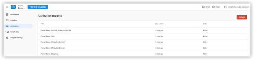 หน้าหลัก OWOX BI Attribution