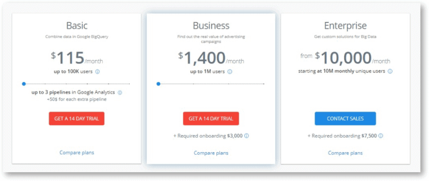 Цены на OWOX BI