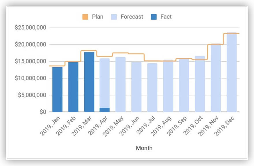 Продукт OWOX BI