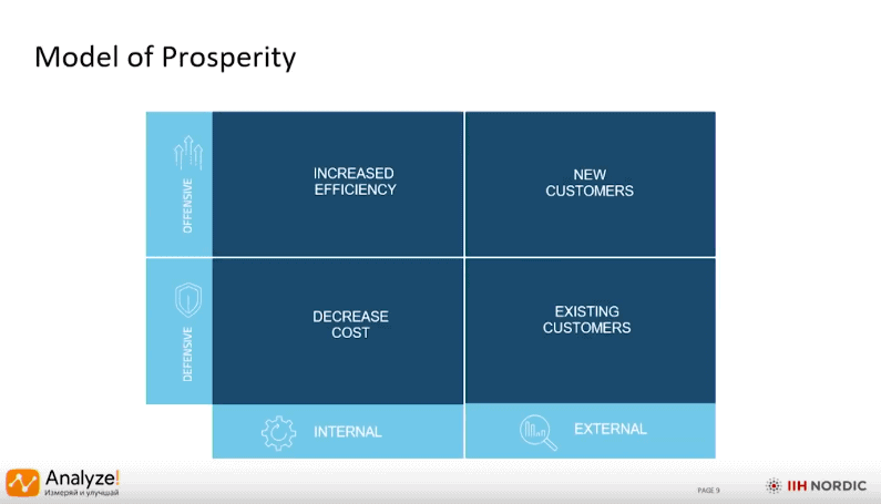 Teen Rasmussens Präsentation auf der Analyse! Konferenz