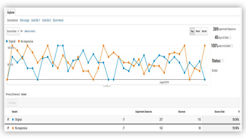 Seção Comportamento/Experiências