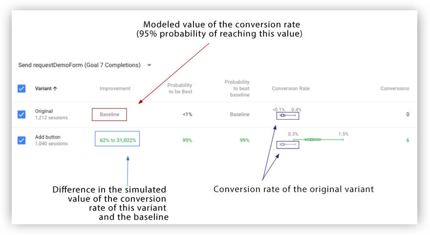 Relatório do Google Optimize
