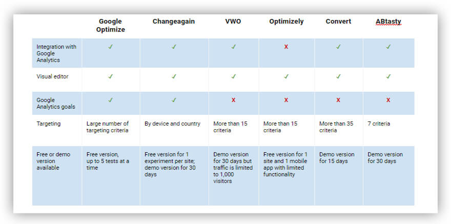 ferramentas de teste