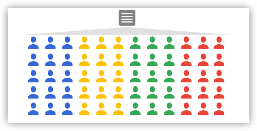 Personalização de conteúdo