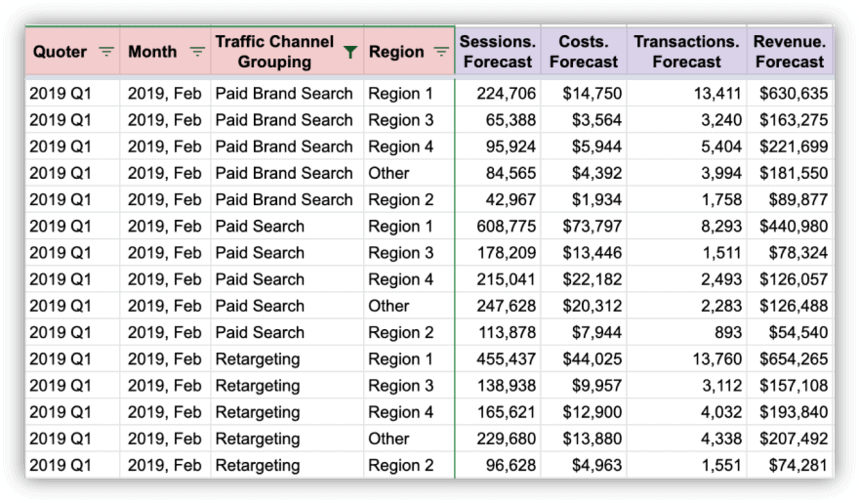 تقرير القيم المتوقعة