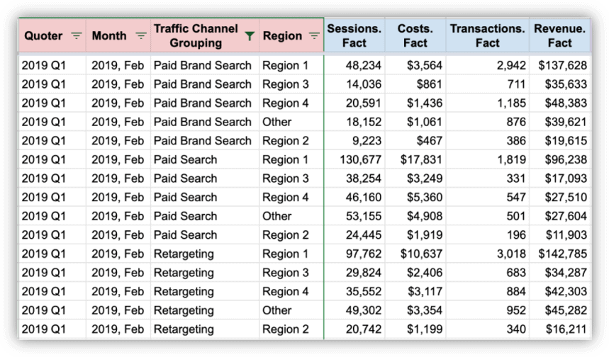 تقرير القيم الفعلية