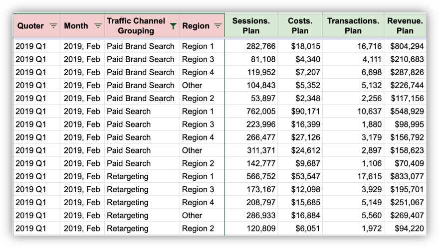 تقرير القيم المخطط لها