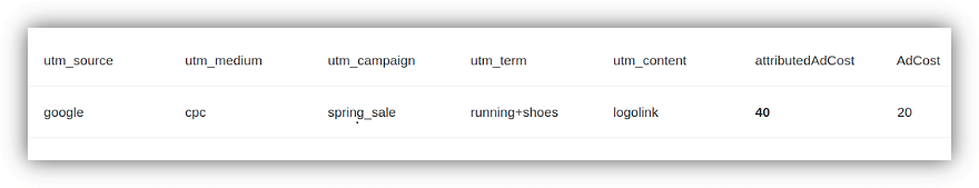 tabella di streaming