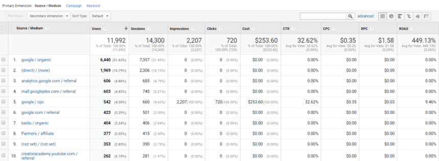 รายงานการวิเคราะห์ต้นทุน