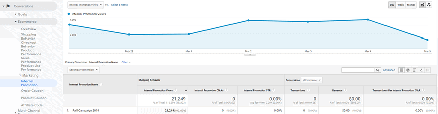 report delle campagne interne