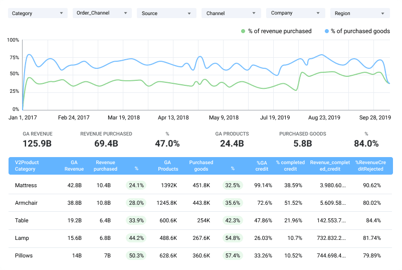 analisi dei beni acquistati