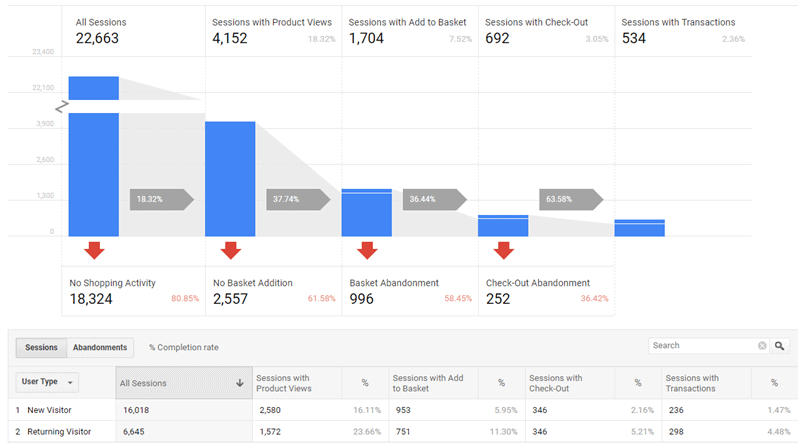rapporto sulle microconversioni