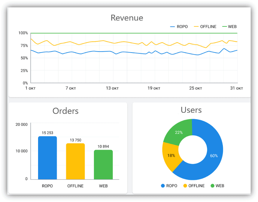 لوحة القيادة ROPO