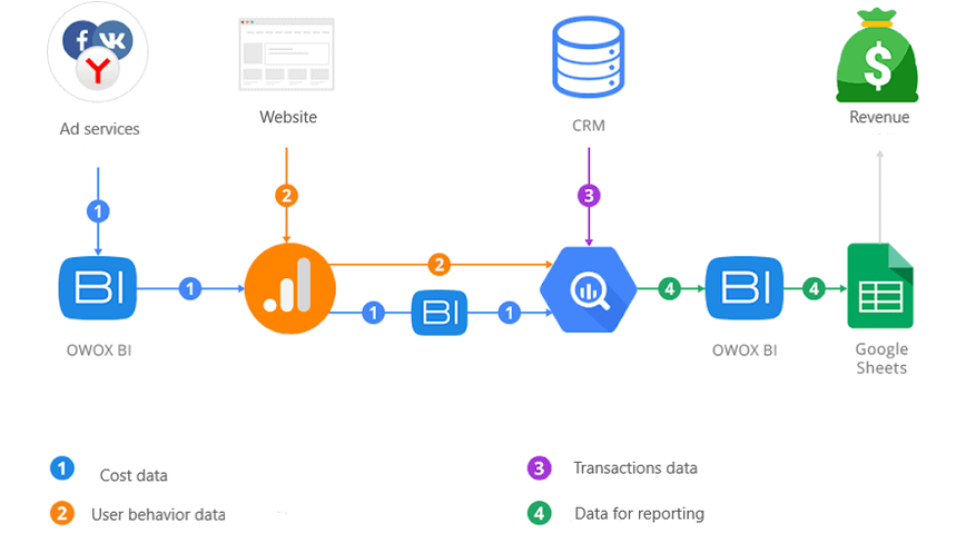 مخطط لدمج البيانات