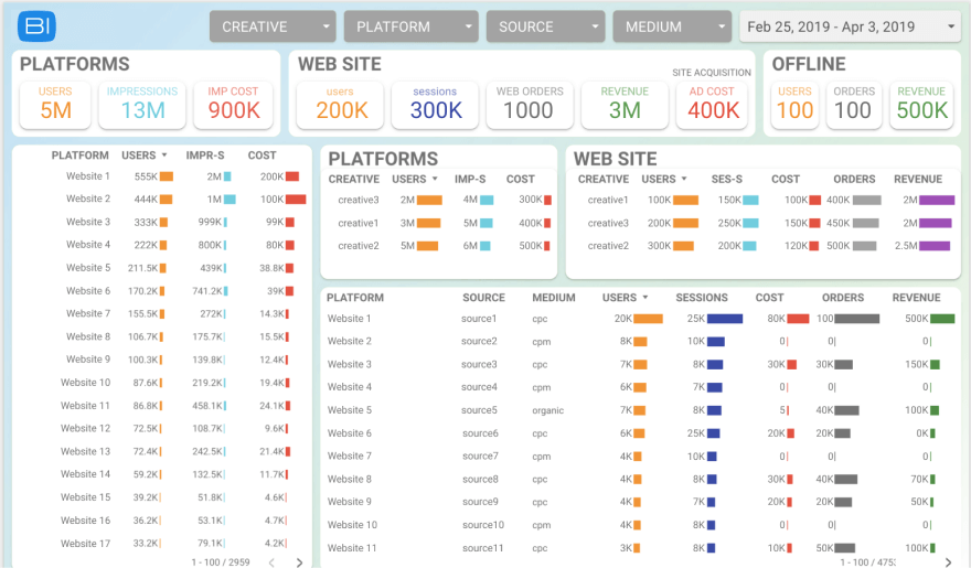 لوحة القيادة بعد العرض