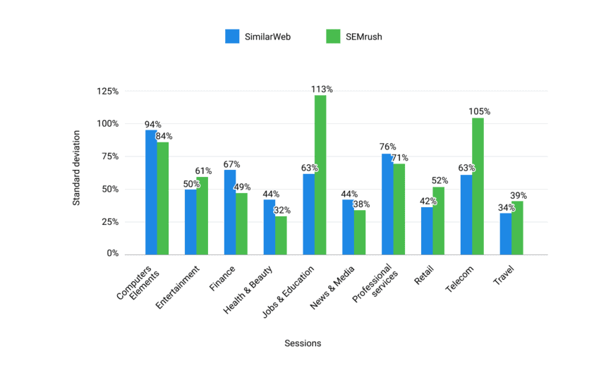مقارنة بين SEMrush و SameWeb