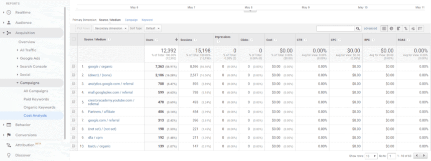 Laporan Analisis Biaya