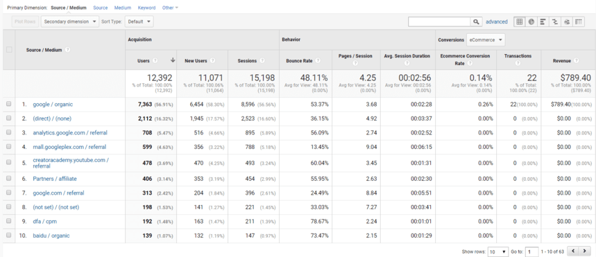 Laporan Sumber/Media