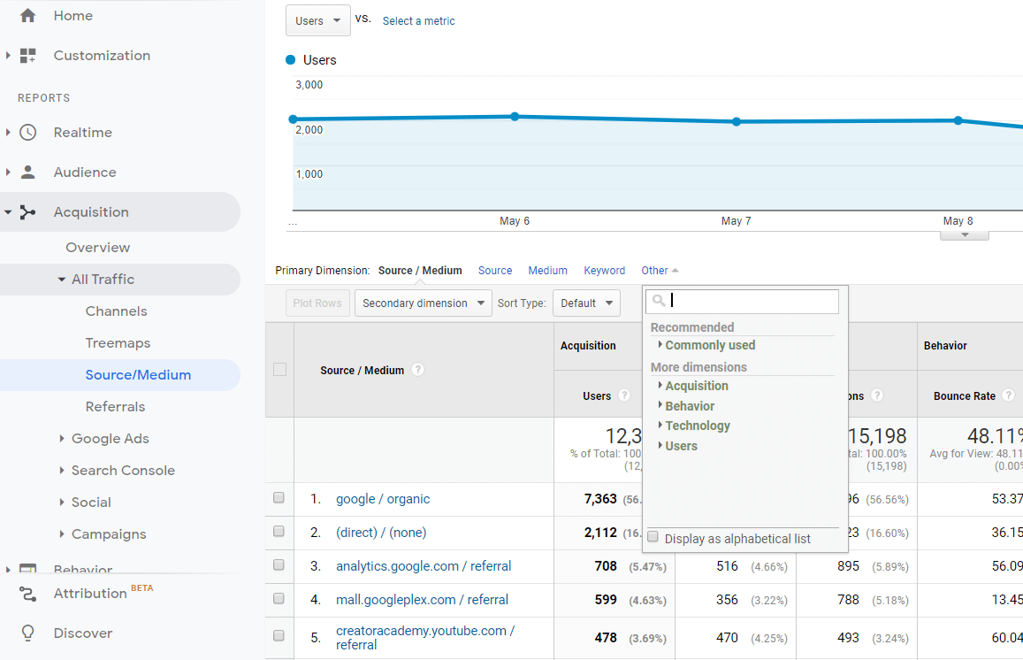 Laporan Sumber/Media