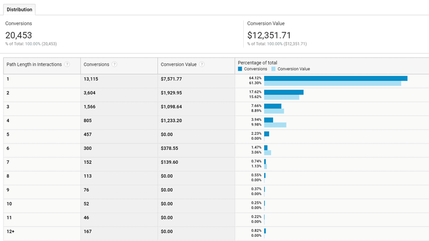 Laporan Panjang Jalur
