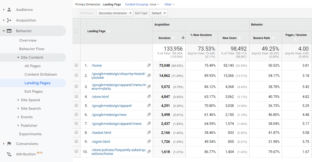 Laporan Laman Landas