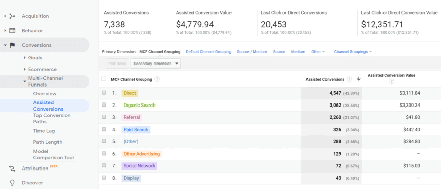 Laporan konversi terbantu