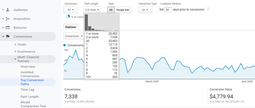Laporan Jalur Konversi Teratas