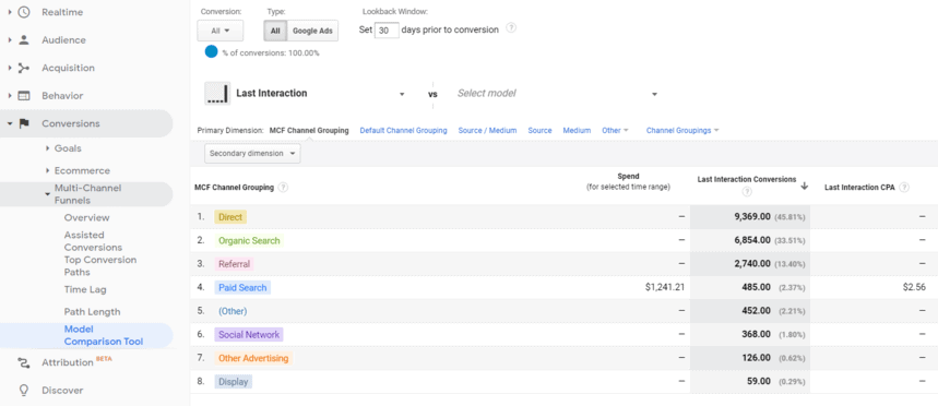 Alat Perbandingan Model