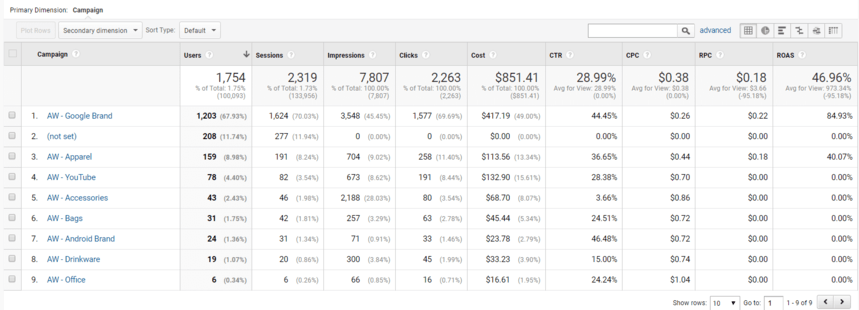 Laporan Analisis Biaya
