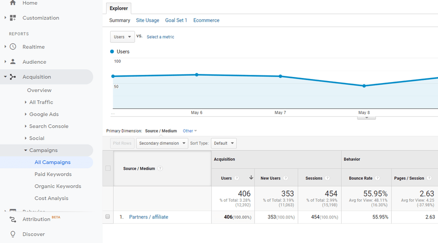 Semua laporan Kampanye