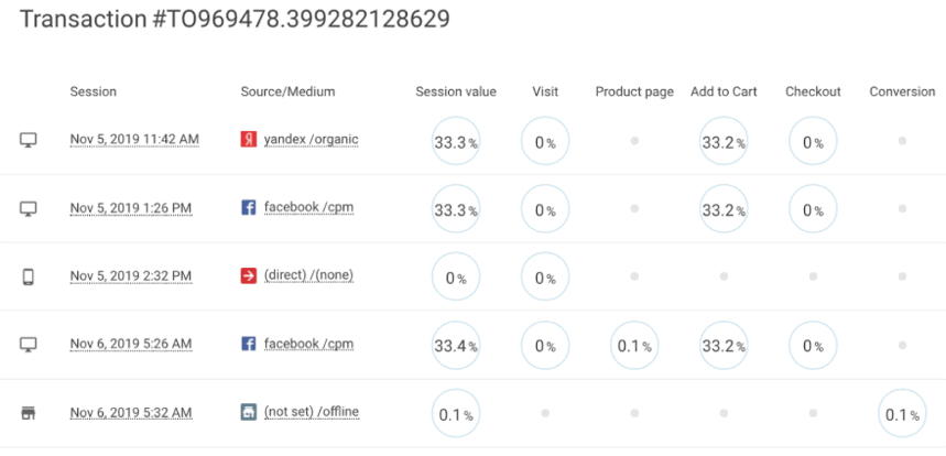 如何在每笔交易的活动中分配价值