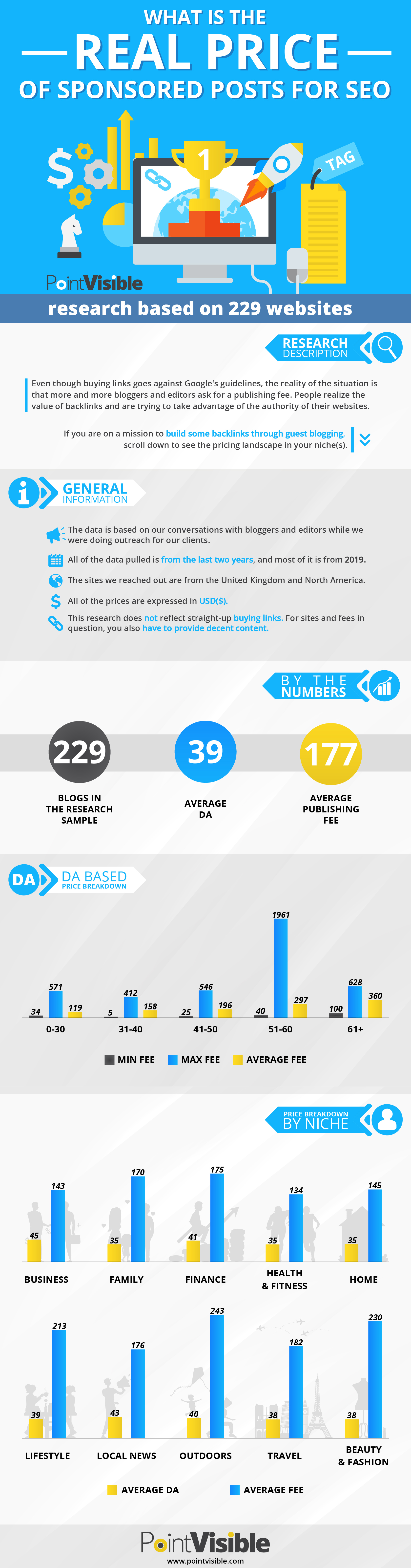 Il costo della pubblicazione sponsorizzata