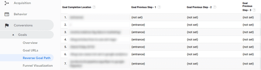 反向目标路径报告