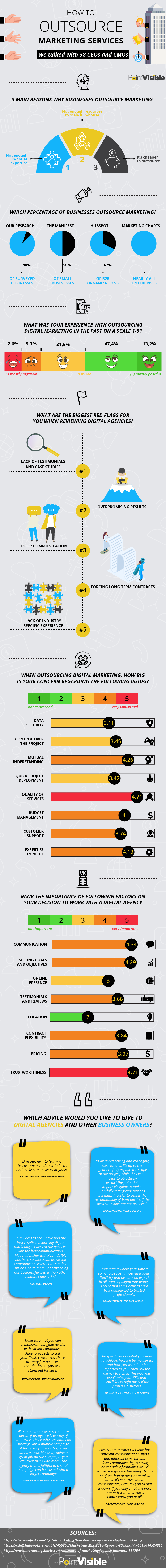 pesquisa de serviços de marketing de terceirização