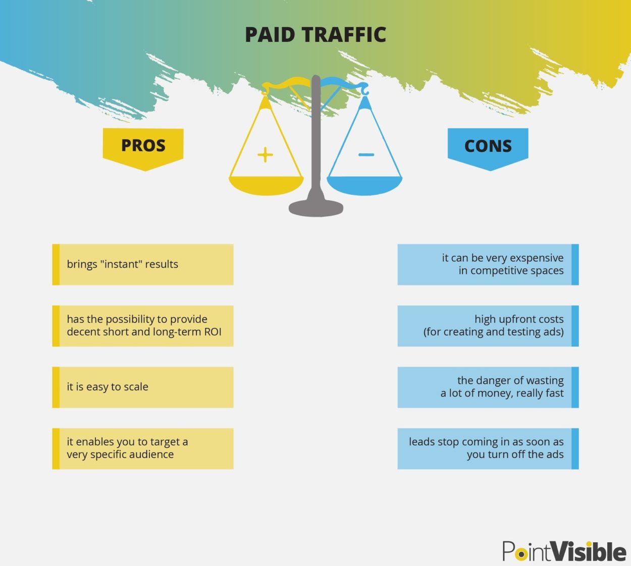 plusy i minusy płatnego ruchu