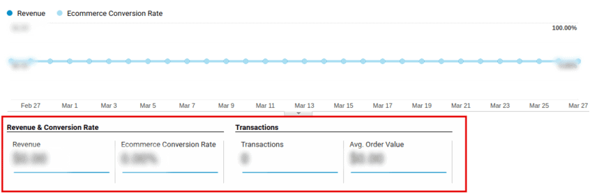 Rapport sur le commerce électronique