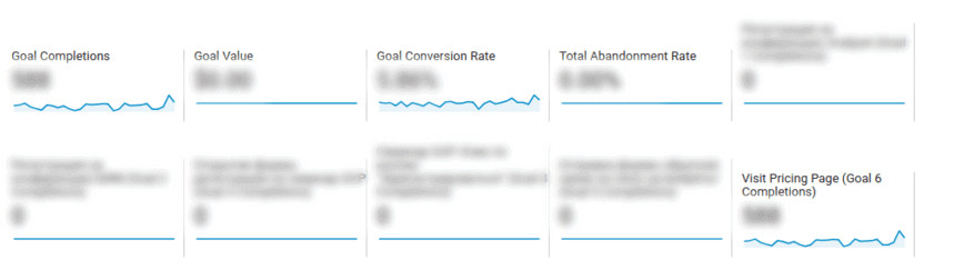 Rapport sur les objectifs de conversion