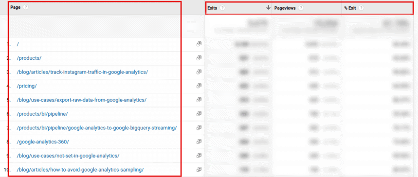 Rapport sur les pages de sortie
