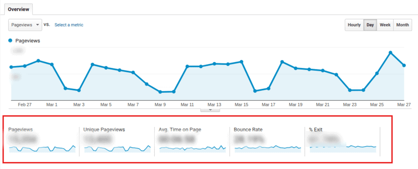 Rapport de comportement