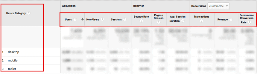 Rapport de trafic mobile